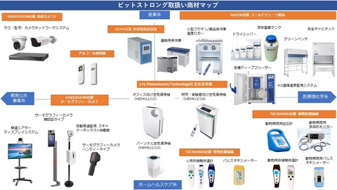 株式会社ビットストロングの仕事のイメージ