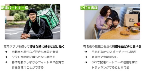 高単価】在宅テレアポOK 光回線、楽天モバイル、Uber Eats、その他 