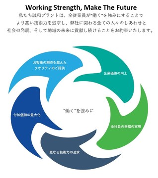 誠和プラント株式会社の仕事のイメージ